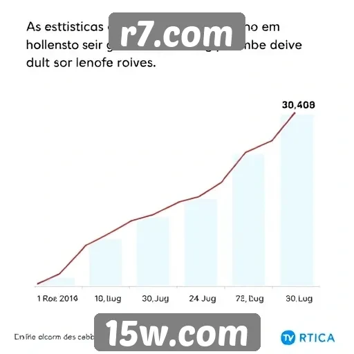 Estatísticas de usuários ativos no r7.com aumentam
